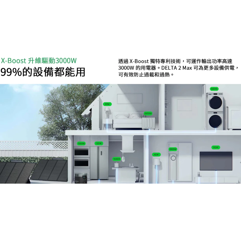 EcoFlow Delta 2 MAX 儲能電源 【綠色工場】行動電源 磷酸鋰鐵電池 行動電池 電力站 容量2048Wh