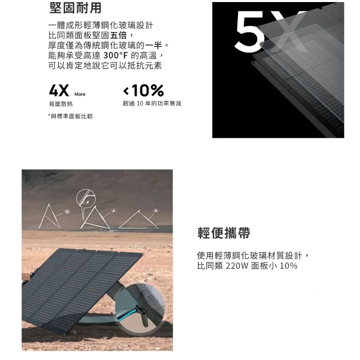 EcoFlow 太陽能板【綠色工場】太陽能充電板 攜帶式太陽能板 折疊 太陽能充電 綠能環保