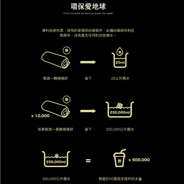 捲捲舒 壽司枕 Lite-波浪型【綠色工場】台灣製 露營枕 居家枕頭 露營枕 記憶枕 睡枕 枕頭 附專利壽司皮 透氣枕心