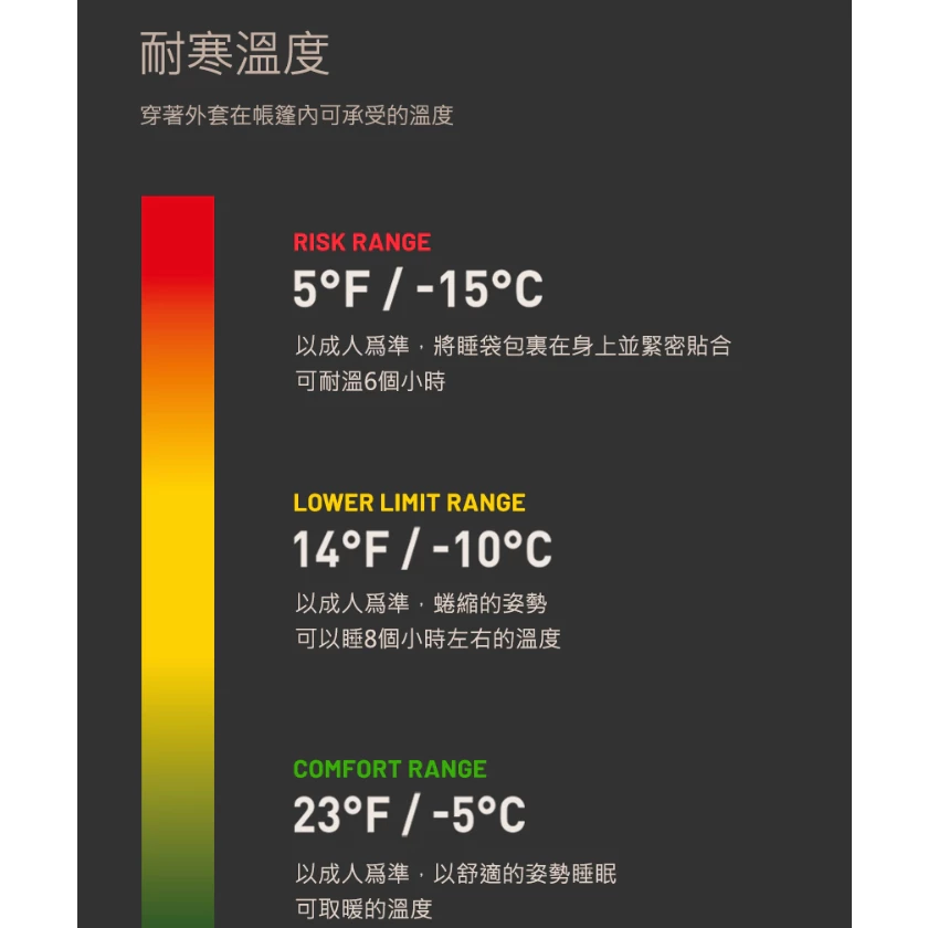KAZMI KZM 羽絨睡袋【綠色工場】單人睡袋 四季睡袋 鵝絨填充 duck down 500FP 適用溫度-5°C