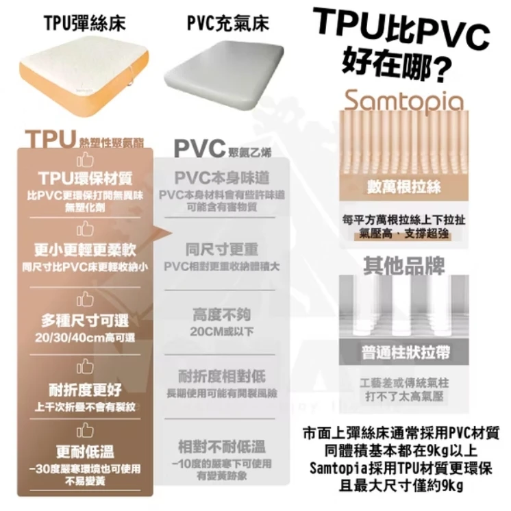 【Samtopia 山姆托比】 拉絲TPU充氣床