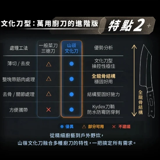 【Campfire 營火部落】山嶺文化刀  附Kydex刀鞘