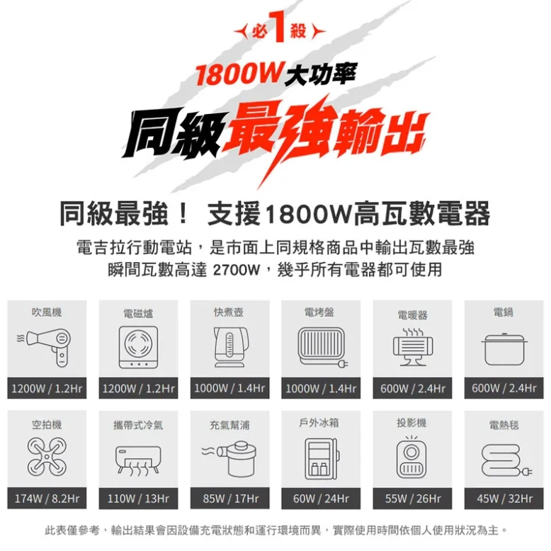 <7月實體店面限定優惠>【蔚藍 BLUETTI】電吉拉 行動電站