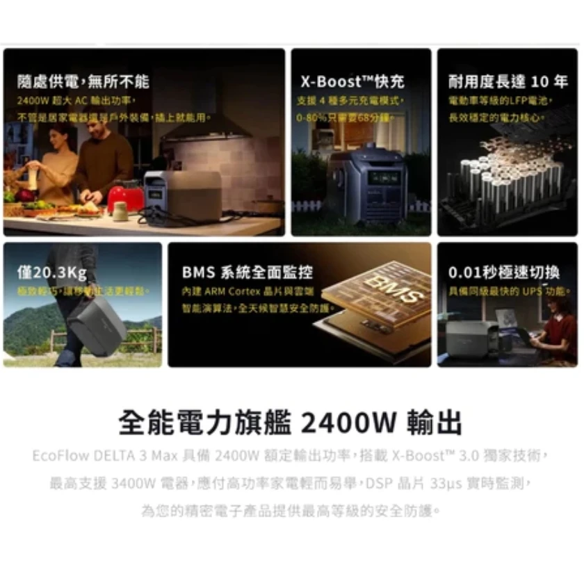 <贈專用收納袋>【EcoFlow】 Delta 3 MAX 儲能電源 