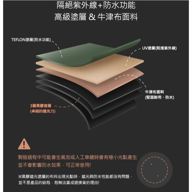 KAZMI KZM工業風蝶型黑膠天幕【綠色工場】(沙色/軍綠/黑色) 510x510 蝶形 天幕 黑膠塗層 遮陽天幕