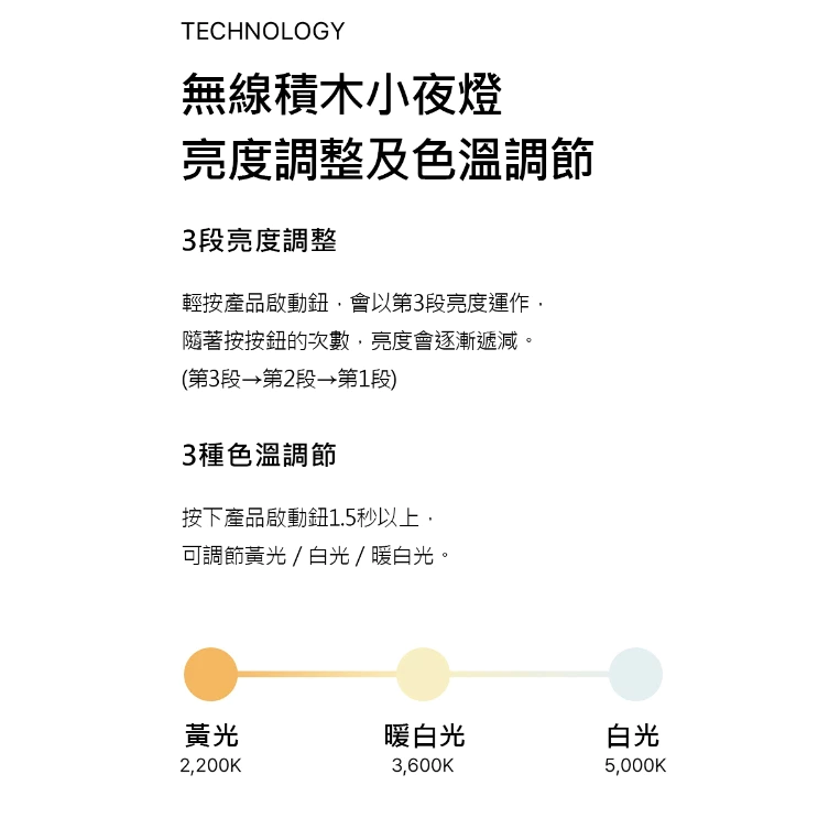 N9 LUMENA 無線積木小夜燈【綠色工場】露營LED燈 小夜燈 照明燈 裝飾燈 Type-C 聖誕交換禮物 照明燈具