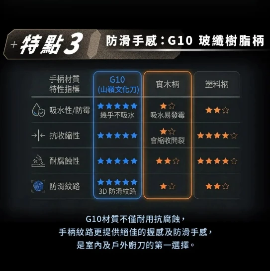 【Campfire 營火部落】山嶺文化刀  附Kydex刀鞘