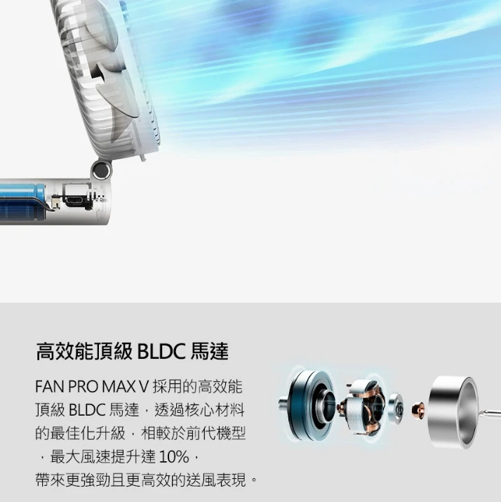 【N9 LUMENA】 PRO MAX V 折疊手持風扇