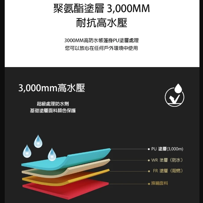 【5折出清價】POLARIS北極星 TAURUS Beta 金牛座帳篷