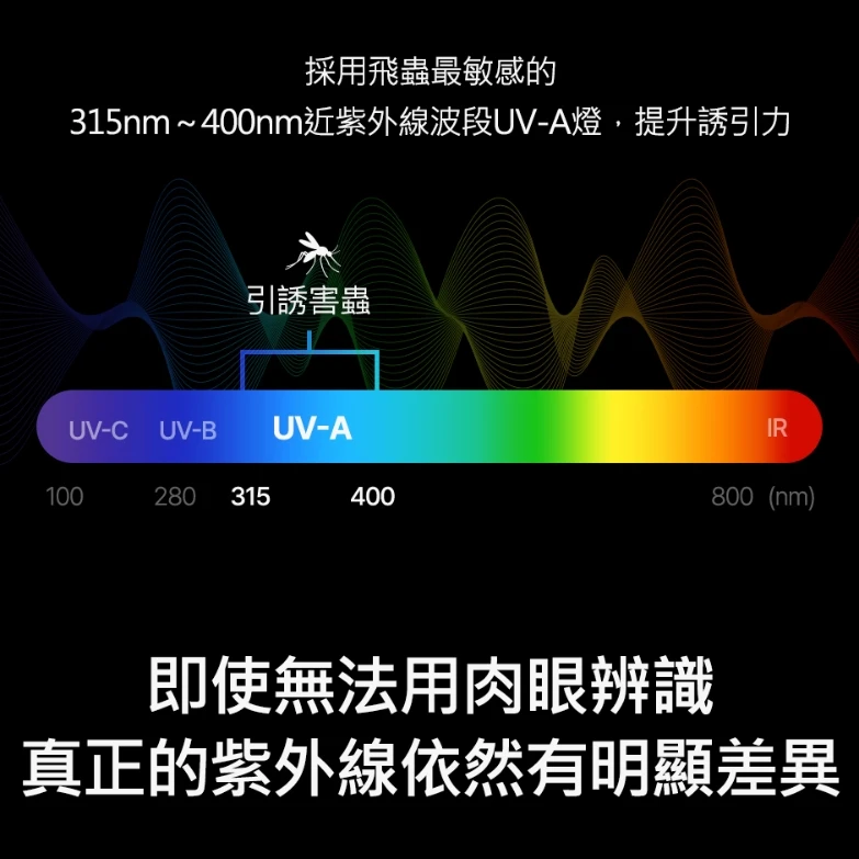 【CLAYMORE】 LED 雙波長效捕蚊燈