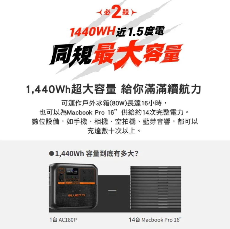 <7月實體店面限定優惠>【蔚藍 BLUETTI】電吉拉 行動電站
