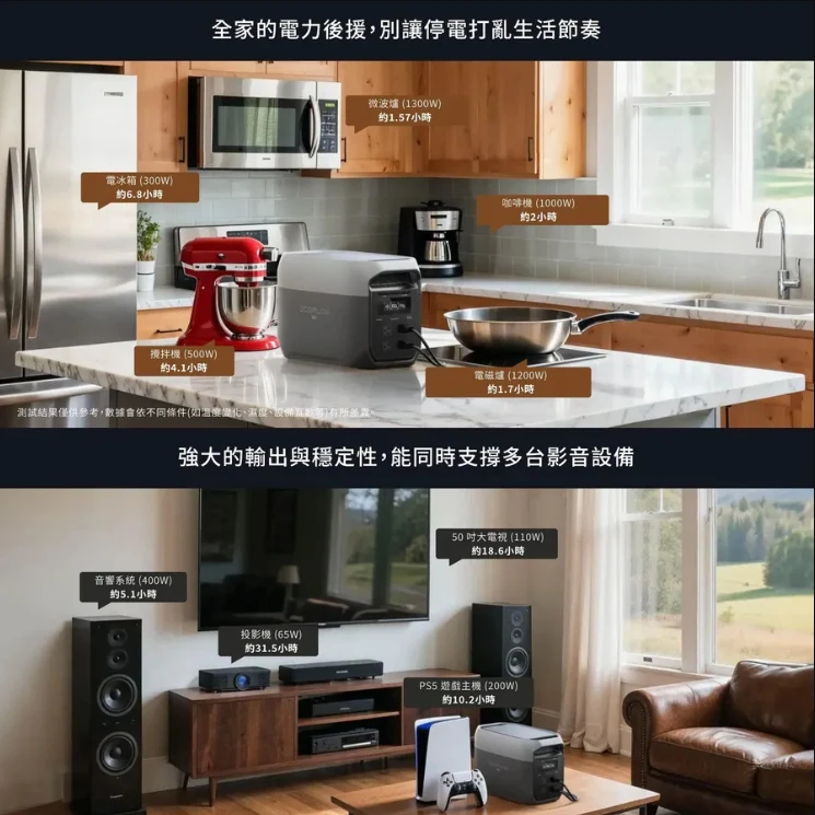 <贈專用收納袋>【EcoFlow】 Delta 3 MAX 儲能電源 