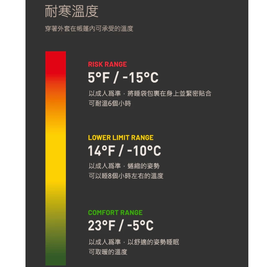 KAZMI KZM 柔舒睡袋 【綠色工場】單人睡袋 可拼接 四季用睡袋 適用溫度-5°C 填充聚酯纖維2200g
