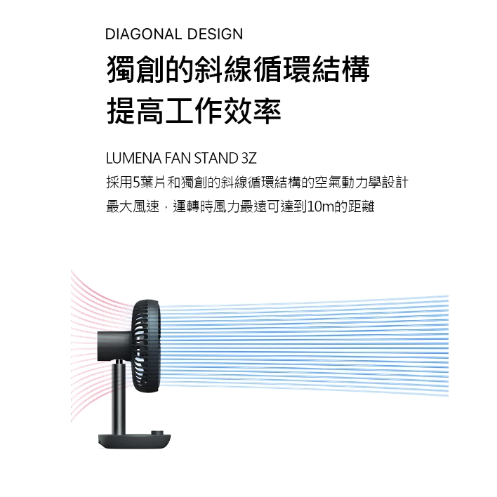 N9 LUMENA STAND 4/3Z USB桌上型擺頭隨行風扇【綠色工場】公司保固 充電扇 桌扇 循環扇 迷你扇