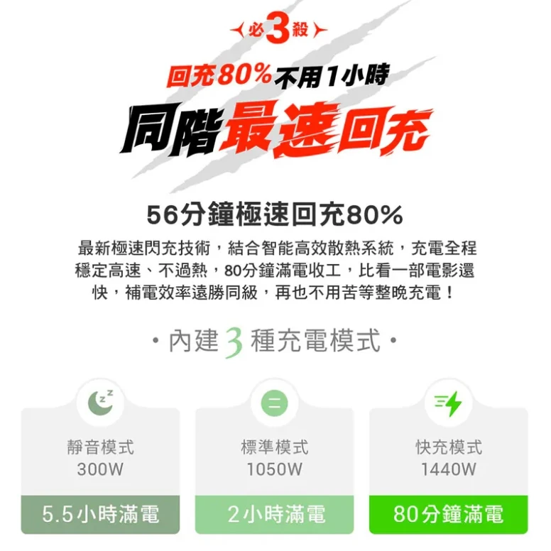 <7月實體店面限定優惠>【蔚藍 BLUETTI】電吉拉 行動電站