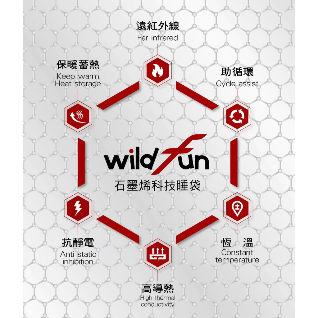 【綠色工場】Wildfun 野放 石墨烯方型睡袋 童趣款 遠紅外線 T3科技棉 舒適溫度0~5度 戶外露營 旅遊 居家