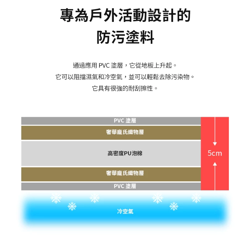 POLARIS北極星 COMFY自動充氣睡墊單/雙人【綠色工場】 充氣睡墊 露營睡墊 乳膠墊 充氣床 睡墊 氣墊床