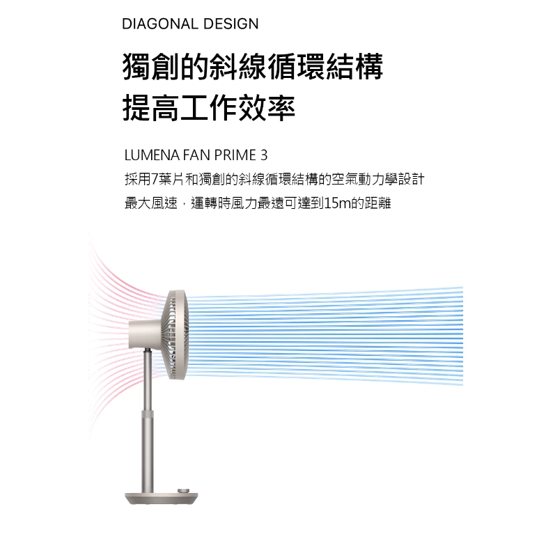 N9 LUMENA FAN PRIME3 USB伸縮擺頭風扇 【綠色工場】無線風扇/露營電扇/小電扇/桌扇/伸縮扇/立扇