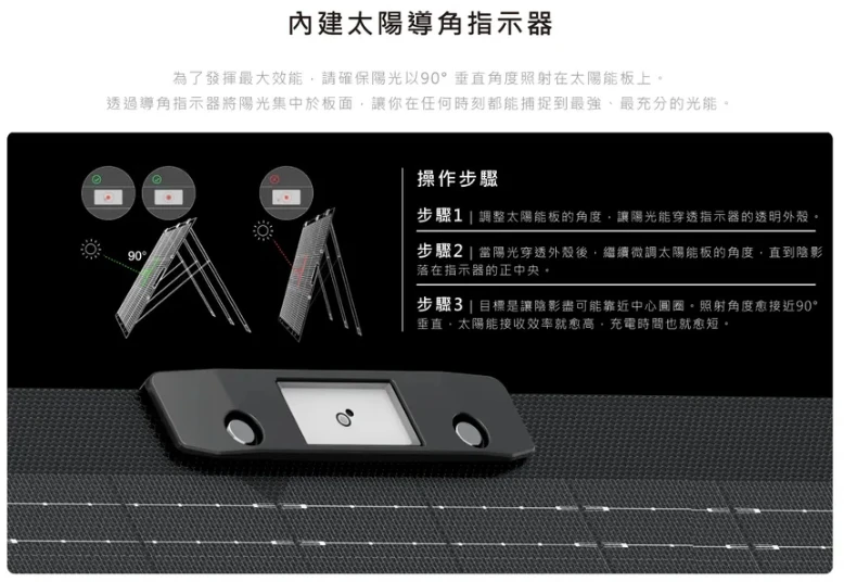 【EcoFlow】 160/220W 雙面輕量便攜太陽能板