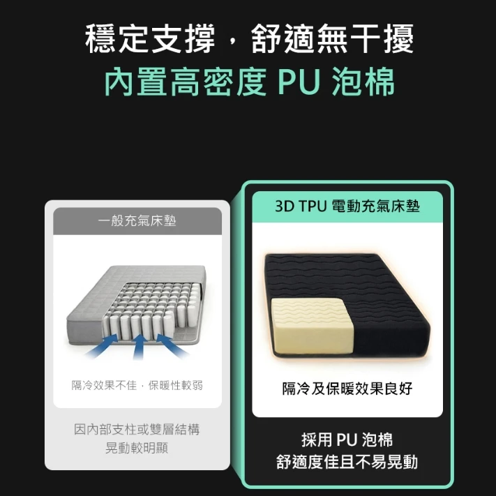 【KZM】 3D TPU 電動充氣單人床墊