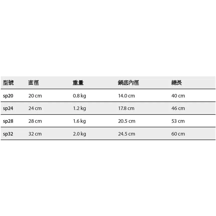 Petromax 鍛鐵煎鍋 20/24/28/32cm 【綠色工場】鍛鐵平底鍋 烤鍋 煎烤鍋 炊具 野炊 露營用煎鍋