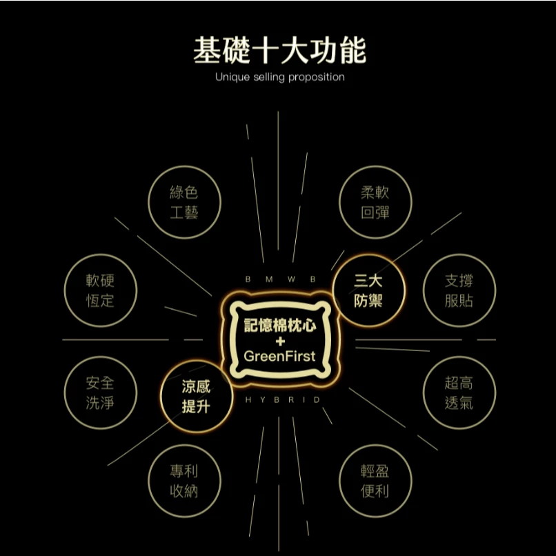 捲捲舒 壽司枕 旗艦款-波浪型【綠色工場】台灣製 露營枕 居家枕頭 露營枕 記憶枕 睡枕 枕頭 附專利壽司皮 透氣枕心