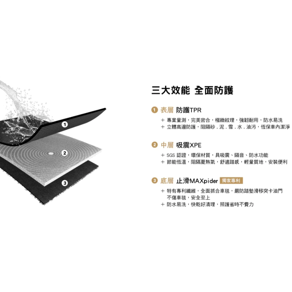 3D卡固立體踏墊 賓士 GLB專用【綠色工場】Mercedes-Benz 腳踏墊 汽車踏墊 汽車精品 地墊 5人/7人