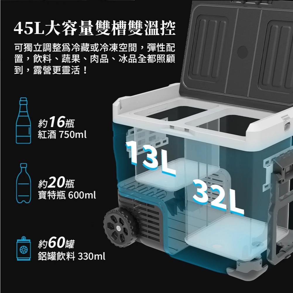 G-PLUS 45L 雙槽雙溫控行動露營冰箱【綠色工場】露營冰箱 行動冰箱 移動冰箱 車載冰箱 GP-MCR02