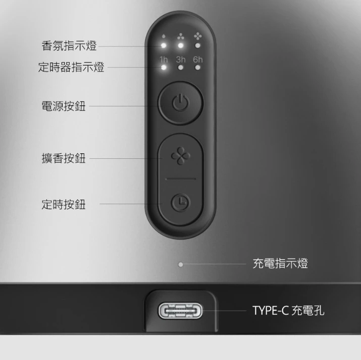 【LUMENA N9】 無線香氛機-附精油