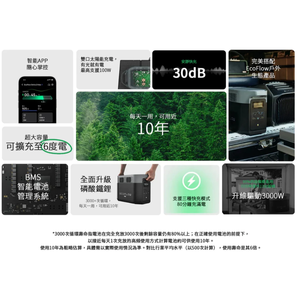 EcoFlow Delta 2 MAX 儲能電源 【綠色工場】行動電源 磷酸鋰鐵電池 行動電池 電力站 容量2048Wh