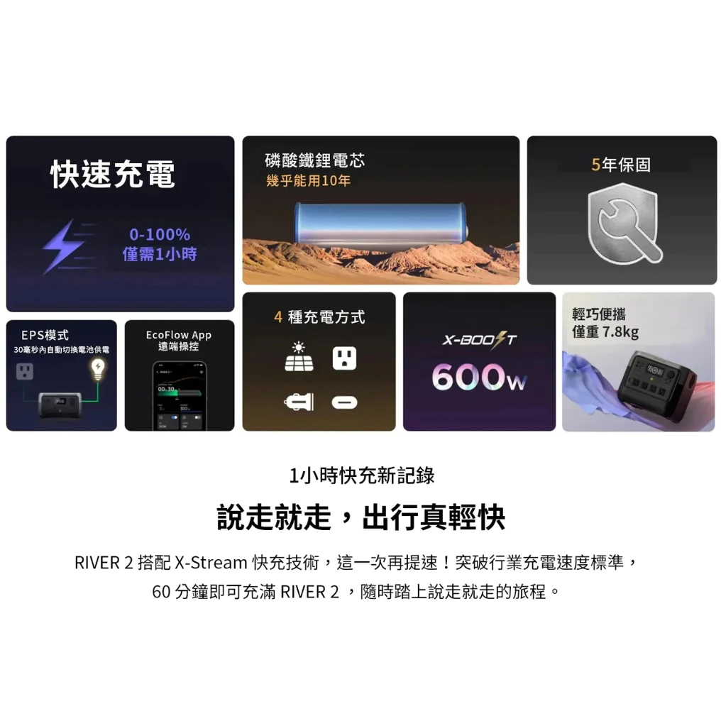 EcoFlow RIVER 2 儲能電源【綠色工場】公司貨保固五年 行動電源 磷酸鋰鐵電池 行動電池 電力站