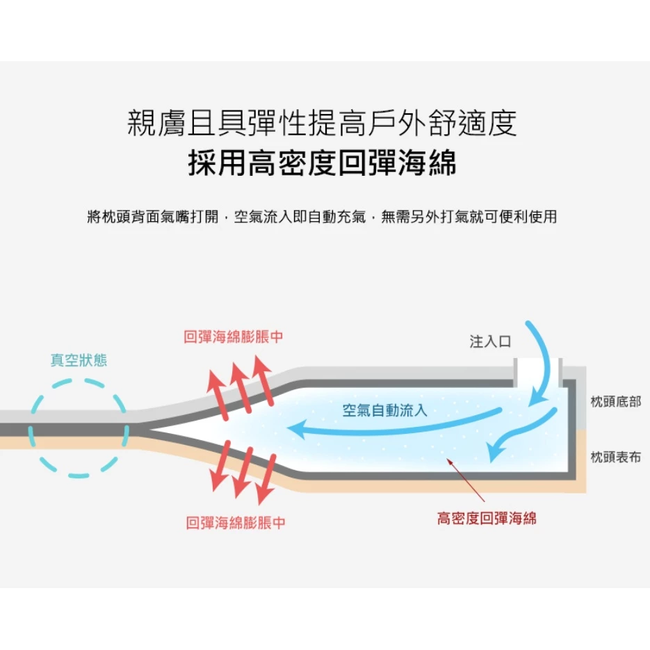 【綠色工場】KAZMI KZM 輕柔舒眠自動充氣枕 露營枕 居家枕頭 充氣枕 露營枕 睡枕 奶茶色(K21T3M06)