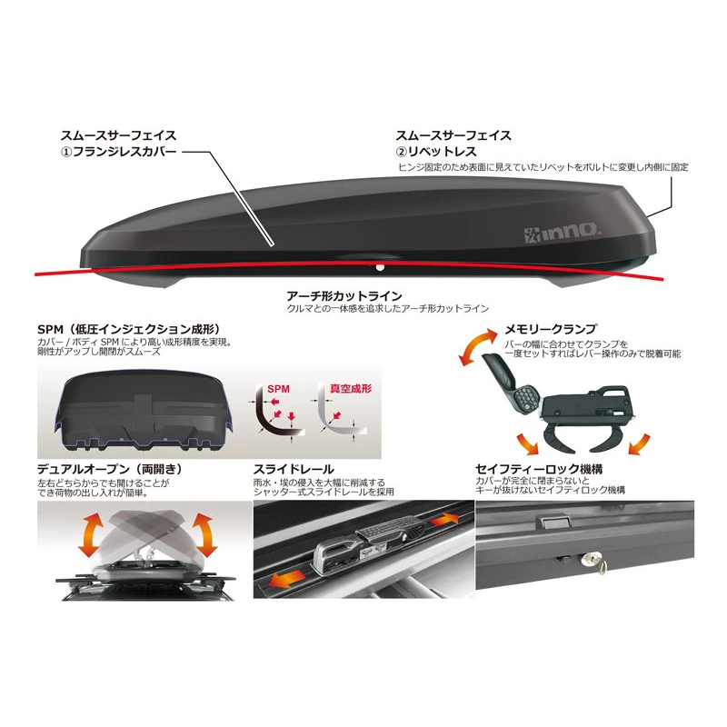 INNO WEDGE BRS 665 400L 車頂箱【綠色工場】 日本原裝 雙開快拆夾具 車頂置物箱 行李箱 裝備箱