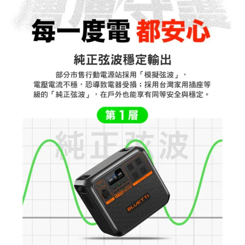 <7月實體店面限定優惠>【蔚藍 BLUETTI】電吉拉 行動電站