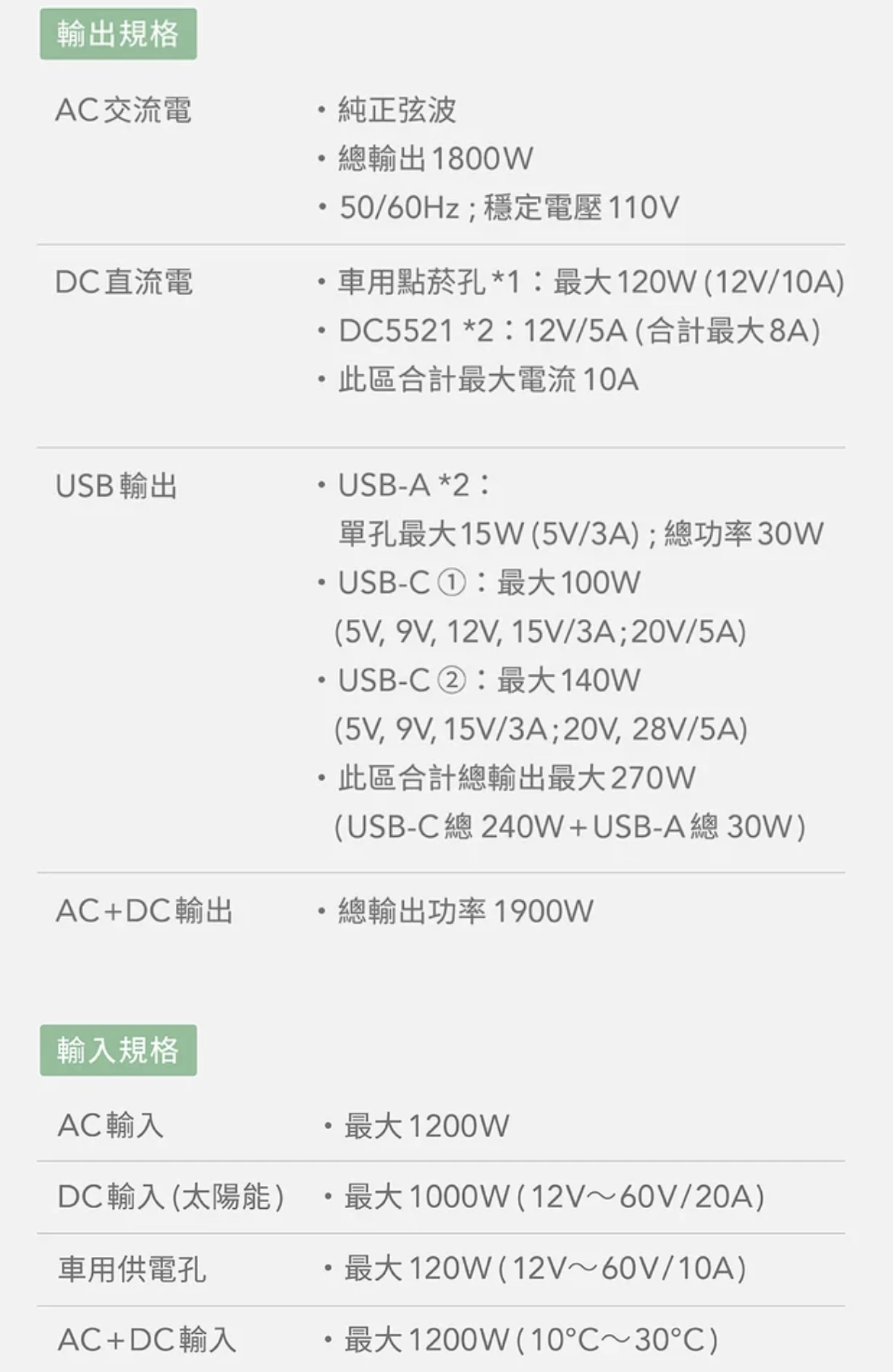 <早鳥預購贈袋，9/22發貨>【蔚藍星球BLUETTI】 電吉拉mini 儲能電站