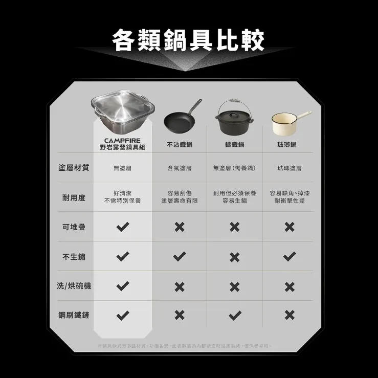 CAMPFIRE 野岩露營鍋具組
