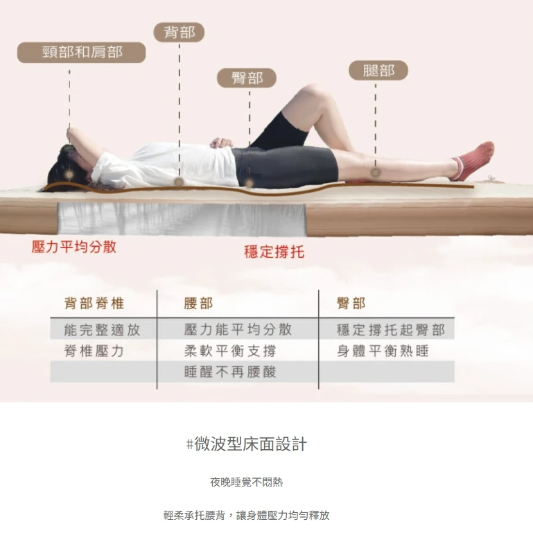 <新品贈送專用床包>【Metsä 米特薩】 眠月車用拉絲充氣床-TPU輕柔版
