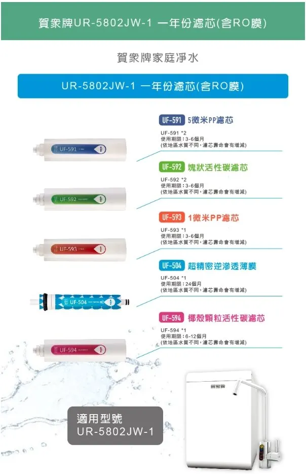 賀眾牌【UR-5802JW-1】專用快拆式一年份濾心組(不含RO膜)【原廠台製】【NSF認證】