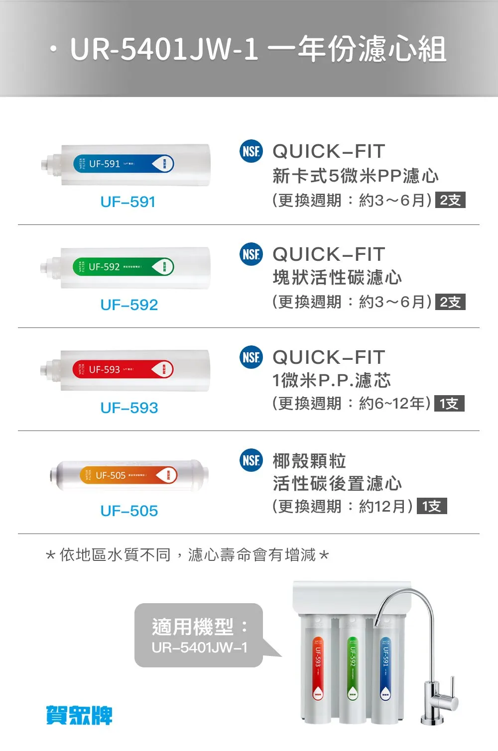 賀眾牌【UR-5401JW-1】RO機專用 快拆式一年份濾心組 (含RO膜)【原廠台製】【NSF認證】