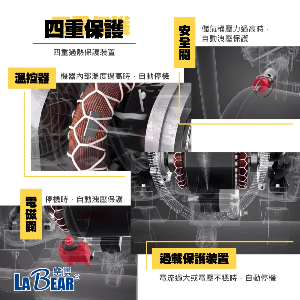 【LaBear】無油空壓機 8L/18L/24L/40L 高效散熱 家用 木工裝潢 無刷空壓機 鐵桶