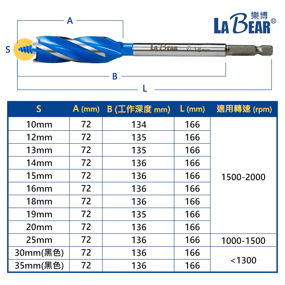 【LaBear】木工支羅鑽 10-35mm 四刃支羅鑽 木工開孔器 電鑽 鑽頭 鑽尾 木工鑽尾 木工鑽 擴孔 現貨最低價
