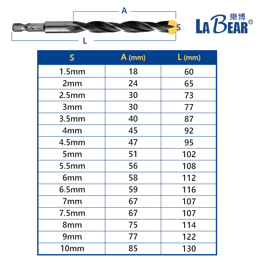 【LaBear】木工鑽 1.5-10mm 木工三尖鑽 開孔 木工 六角柄木工鑽 三尖木工鑽 木工開孔 木工鑽頭 鑽尾