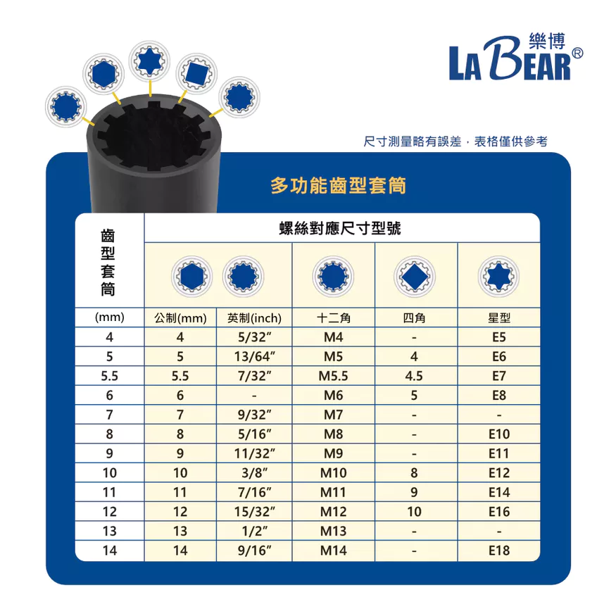 【LaBear 】固定式 搖頭棘輪 29件組 多功能棘輪套筒起子組 角度鎖定 棘輪柄 齒型套筒 套筒/扳手起子頭組