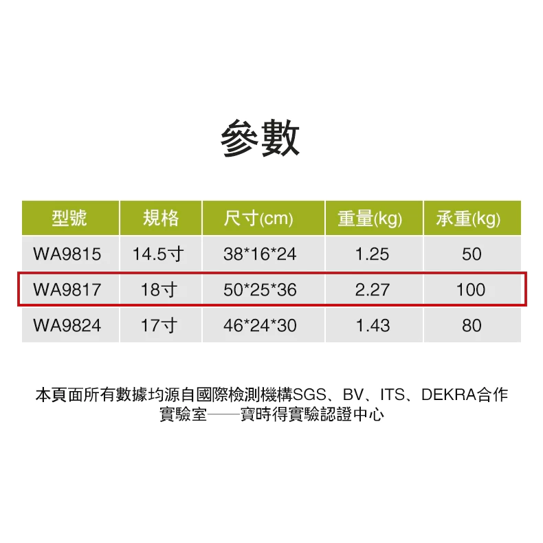 威克士 WORX WA9817 18吋鋼管包 耐重100KG 大容量 多格收納 超厚牛津布 工具收納 方便攜帶 耐磨