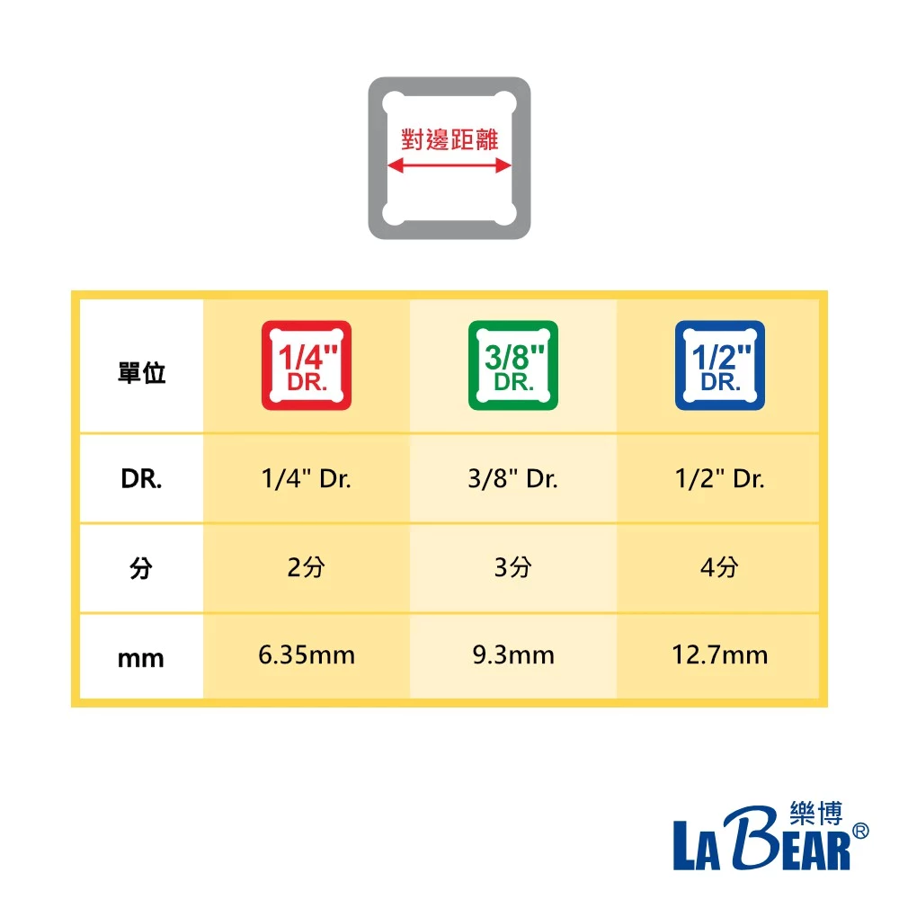 【LaBear】可調預置式扭力扳手 3/8