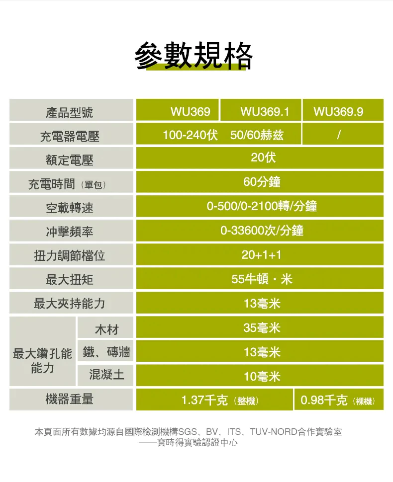 WU369無刷鋰電震動衝擊鑽20V 13mm 60N.m水電 電鑽 木工 金屬 水泥 木頭 鑽牆 夾頭 WORX 威克士