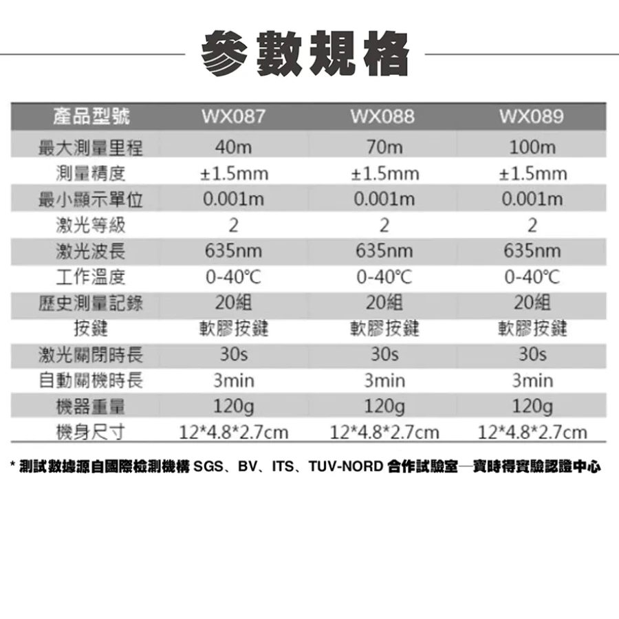 WX087.1 40米測距儀(台灣訂製版) 公司貨 雷射 紅外線 坪數 台尺 水電 裝潢 木工 室內設計 WORX威克士