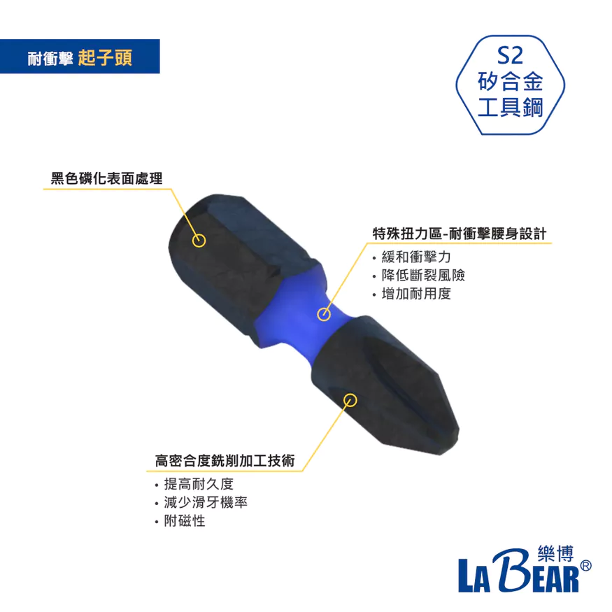 【LaBear 】固定式 搖頭棘輪 29件組 多功能棘輪套筒起子組 角度鎖定 棘輪柄 齒型套筒 套筒/扳手起子頭組