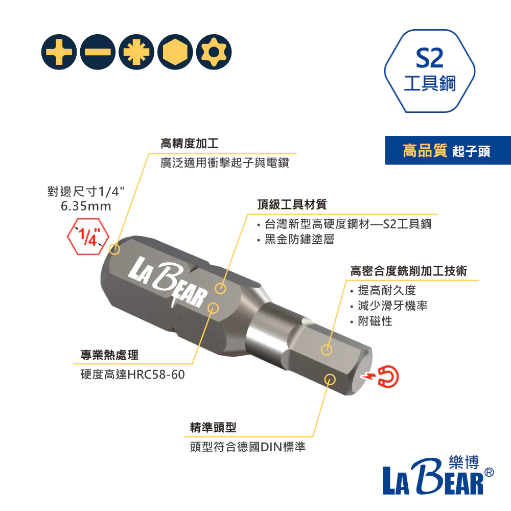 【LaBear】黑鐵盒收納 2分 迷你兩用棘輪手柄 穿透套筒/起子組 超短穿透式套筒 止滑套筒 雙向 棘輪扳手 台灣製