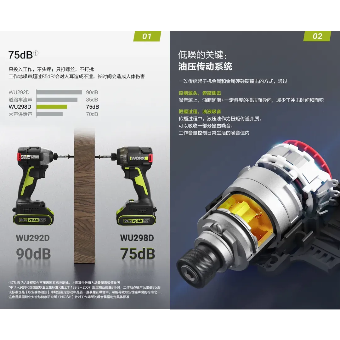WU298D油壓起子機 60 N.m 75dB 20V 電動工具 高轉速/扭力 居家 水電 金屬 水泥 WORX 威克士